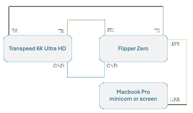 UART connection diagram